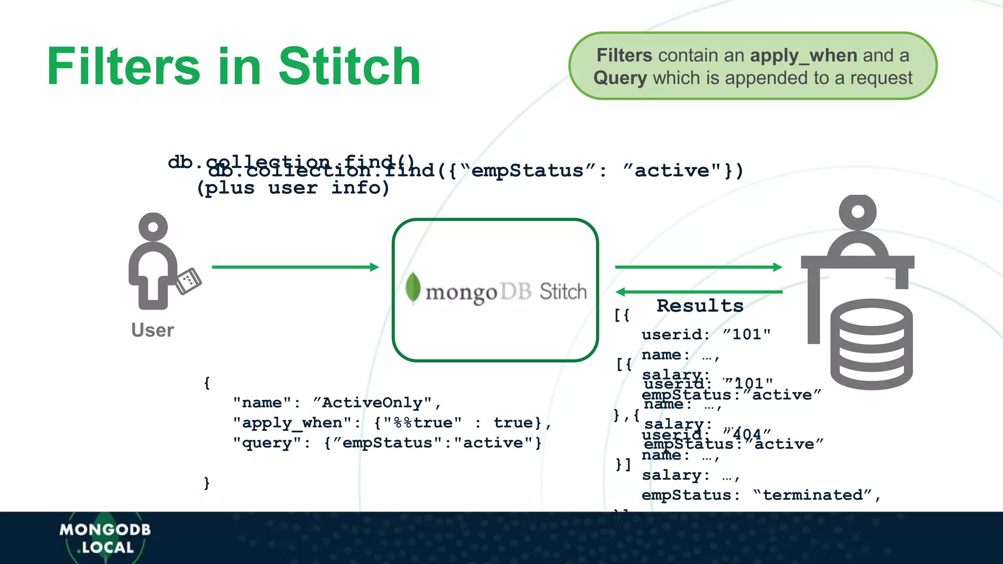 Filters in Stitch
User
db.collection.find()
(plus user info)
db.collection.find({“empStatus”: ”active"})
[{
userid: ”101"
name: …,
salary: …,
empStatus:”active”
},{
userid: ”404”
name: …,
salary: …,
empStatus: “terminated”,
}]
Results
{
"name": ”ActiveOnly",
"apply_when": {"%%true" : true},
"query": {”empStatus":"active"}
}
Filters contain an apply_when and a
Query which is appended to a request
[{
userid: ”101"
name: …,
salary: …,
empStatus:”active”
}]
 