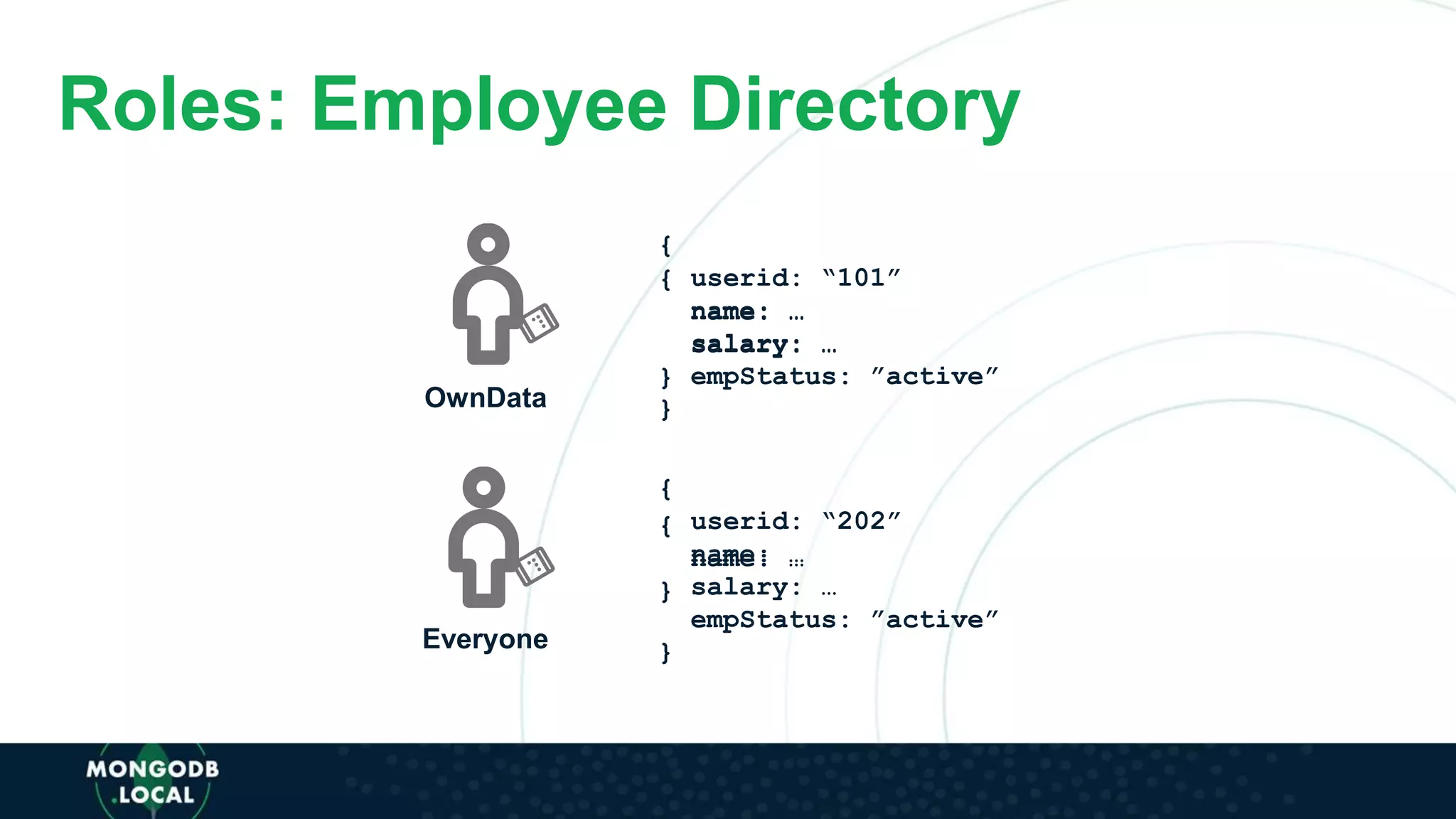 Roles: Employee Directory
OwnData
Everyone
{
userid: “202”
name: …
salary: …
empStatus: ”active”
}
{
userid: “101”
name: …
salary: …
empStatus: ”active”
}
{
name: …
salary: …
}
{
name: …
}
 