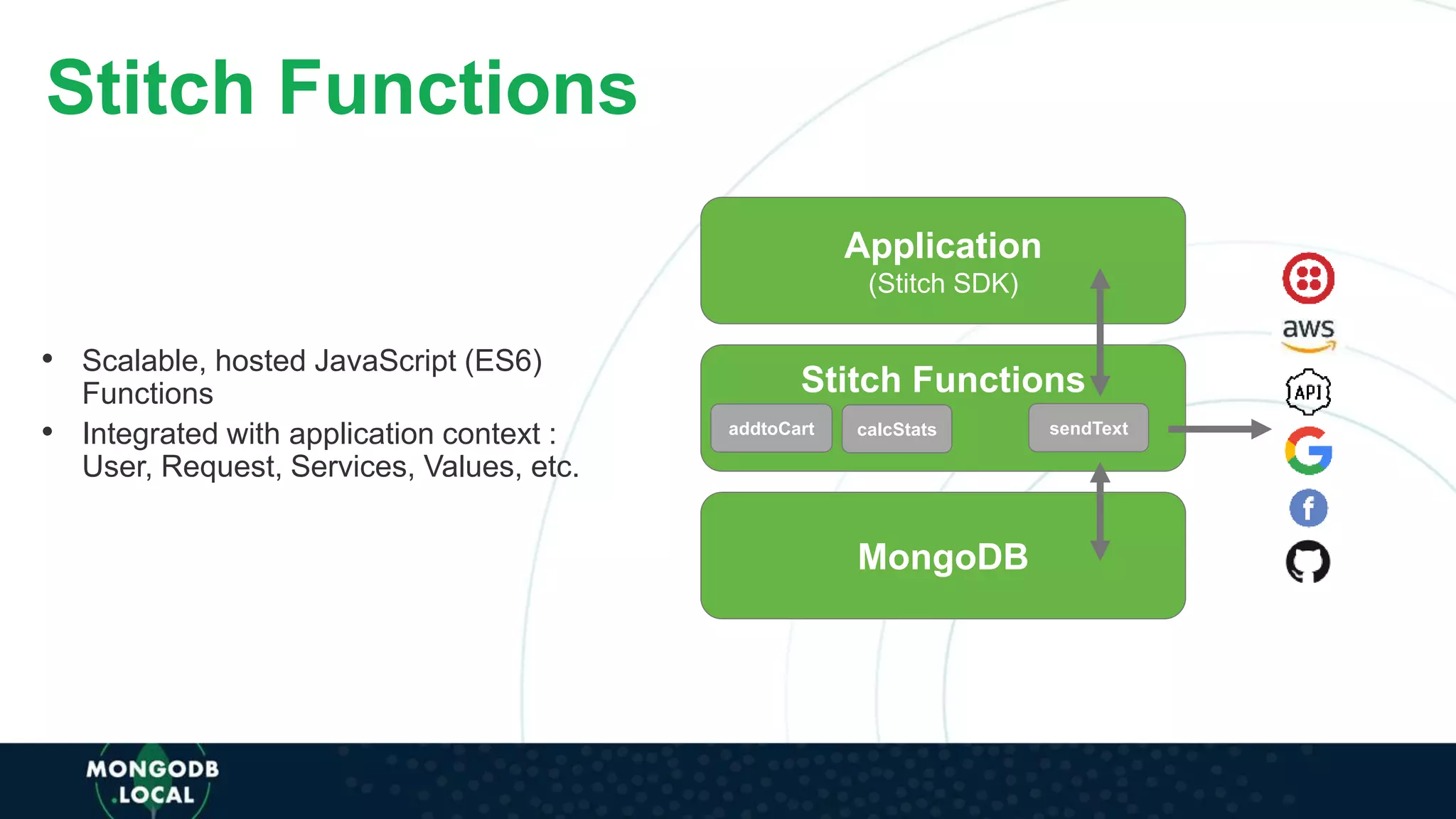 • Scalable, hosted JavaScript (ES6)
Functions
• Integrated with application context :
User, Request, Services, Values, etc.
Stitch Functions
Stitch Functions
addtoCart calcStats sendText
Application
(Stitch SDK)
MongoDB
 