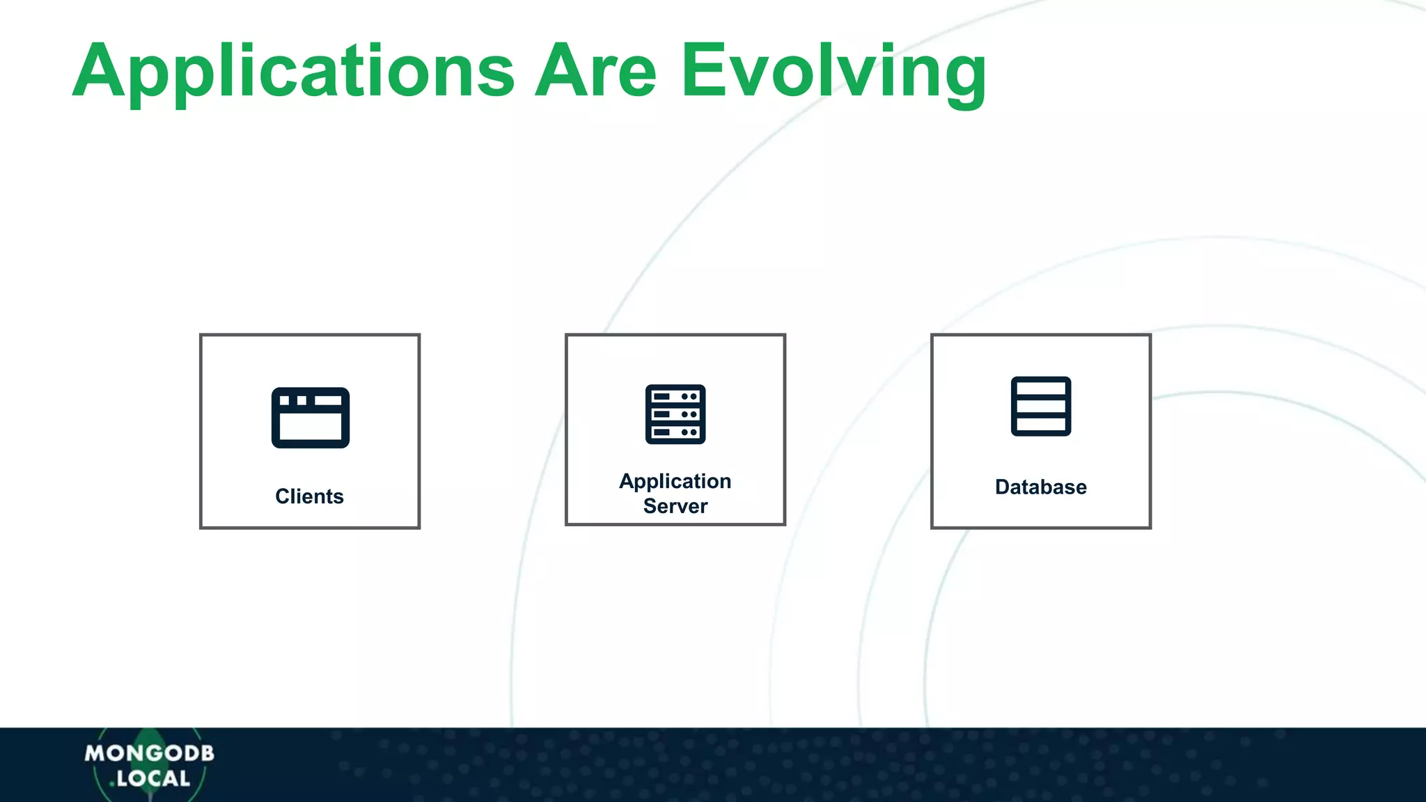 Applications Are Evolving
Clients
Application
Server
Database
 