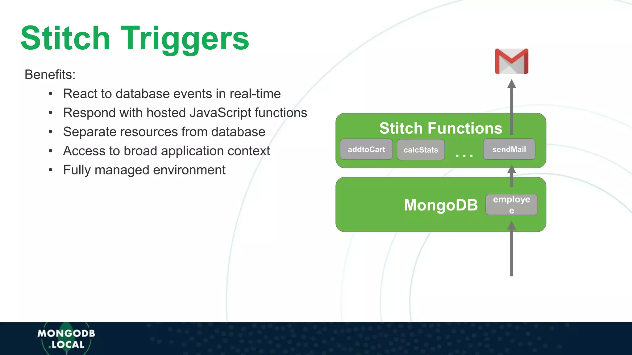 Stitch Triggers
Benefits:
• React to database events in real-time
• Respond with hosted JavaScript functions
• Separate resources from database
• Access to broad application context
• Fully managed environment
Stitch Functions
MongoDB
addtoCart calcStats
… sendMail
employe
e
 