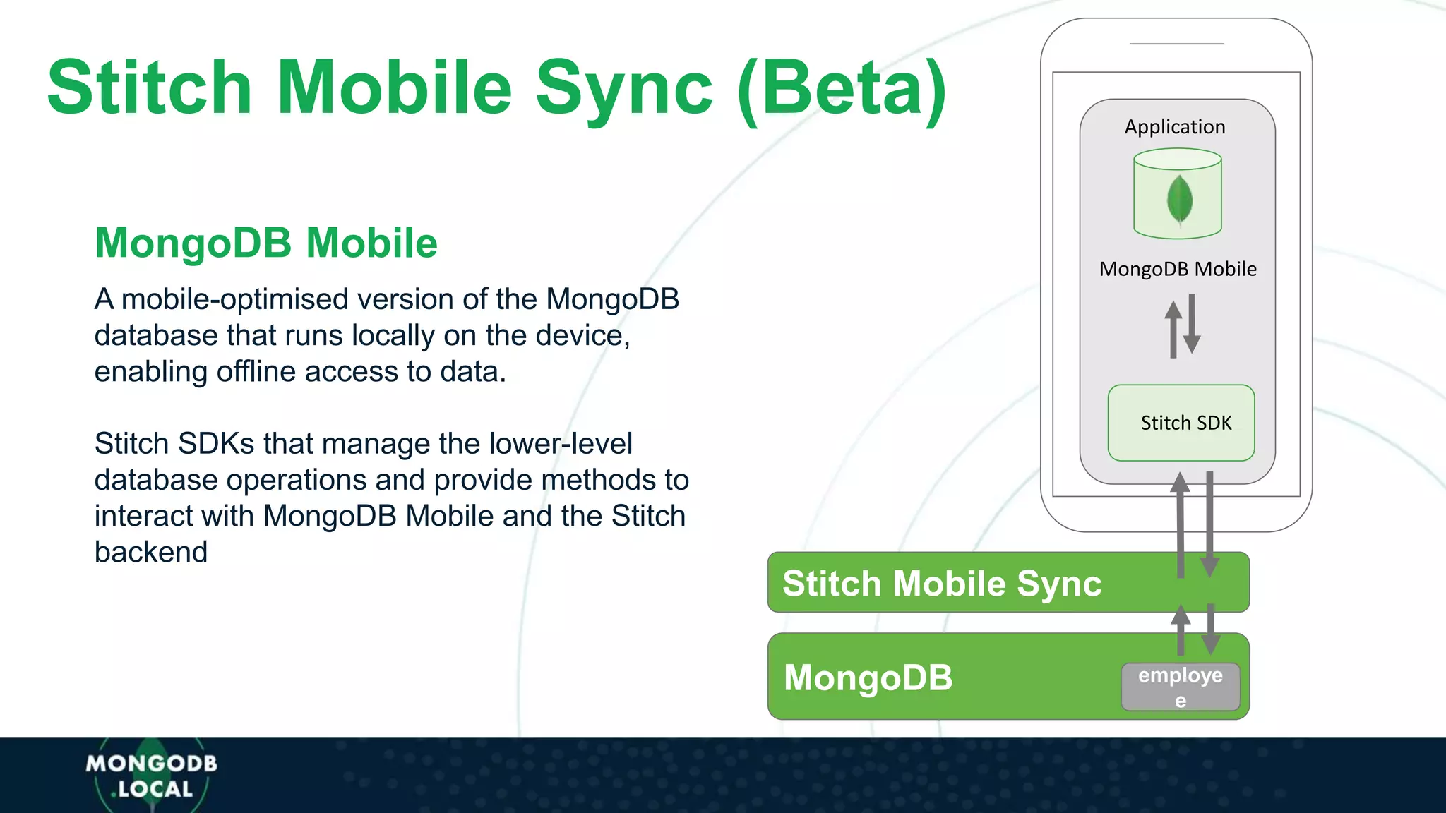 Stitch Mobile Sync (Beta)
A mobile-optimised version of the MongoDB
database that runs locally on the device,
enabling offline access to data.
Stitch SDKs that manage the lower-level
database operations and provide methods to
interact with MongoDB Mobile and the Stitch
backend
MongoDB Mobile
Stitch Mobile Sync
MongoDB employe
e
MongoDB Mobile
Application
Stitch SDK
 