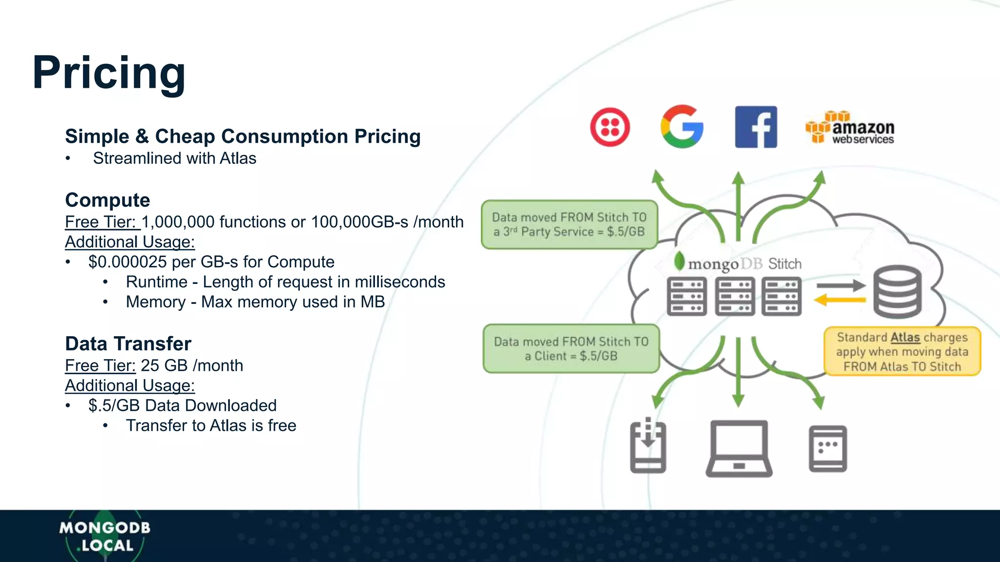 Simple & Cheap Consumption Pricing
• Streamlined with Atlas
Compute
Free Tier: 1,000,000 functions or 100,000GB-s /month
Additional Usage:
• $0.000025 per GB-s for Compute
• Runtime - Length of request in milliseconds
• Memory - Max memory used in MB
Data Transfer
Free Tier: 25 GB /month
Additional Usage:
• $.5/GB Data Downloaded
• Transfer to Atlas is free
Pricing
 