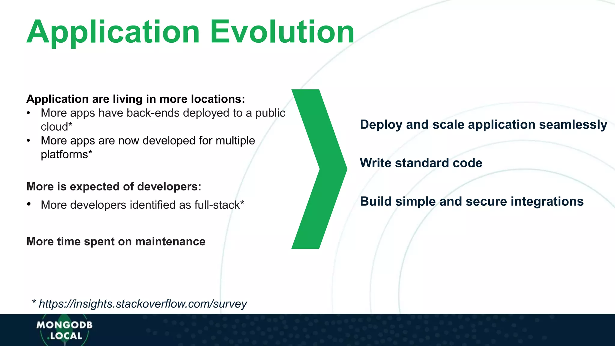 Application Evolution
Application are living in more locations:
• More apps have back-ends deployed to a public
cloud*
• More apps are now developed for multiple
platforms*
More is expected of developers:
• More developers identified as full-stack*
More time spent on maintenance
Deploy and scale application seamlessly
Write standard code
Build simple and secure integrations
* https://insights.stackoverflow.com/survey
 