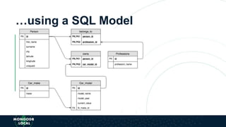 …using a SQL Model
 