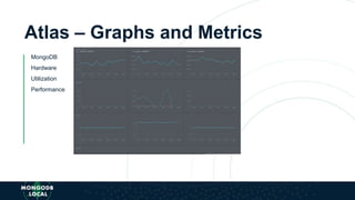Atlas – Graphs and Metrics
MongoDB
Hardware
Utilization
Performance
 