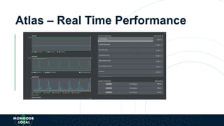 Atlas – Real Time Performance
 