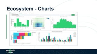 Ecosystem - Charts
 