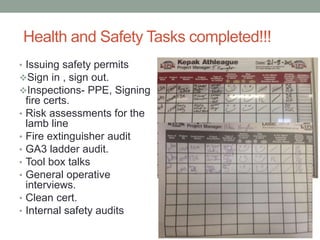 Health and Safety Tasks completed!!!
• Issuing safety permits
Sign in , sign out.
Inspections- PPE, Signing
fire certs.
• Risk assessments for the
lamb line
• Fire extinguisher audit
• GA3 ladder audit.
• Tool box talks
• General operative
interviews.
• Clean cert.
• Internal safety audits
 