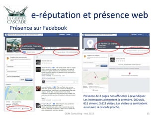e-réputation et présence web
Présence sur Facebook
OEM Consulting - mai 2015 15
Présence de 2 pages non officielles à revendiquer.
Les internautes alimentent la première. 200 avis,
611 aiment, 3.613 visites. Les visites se confondent
aussi avec la cascade proche.
 
