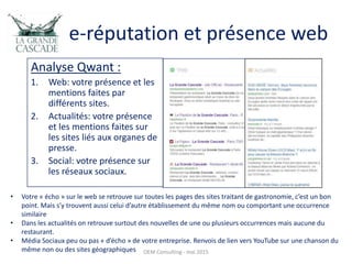 e-réputation et présence web
Analyse Qwant :
1. Web: votre présence et les
mentions faites par
différents sites.
2. Actualités: votre présence
et les mentions faites sur
les sites liés aux organes de
presse.
3. Social: votre présence sur
les réseaux sociaux.
OEM Consulting - mai 2015
• Votre « écho » sur le web se retrouve sur toutes les pages des sites traitant de gastronomie, c’est un bon
point. Mais s’y trouvent aussi celui d’autre établissement du même nom ou comportant une occurrence
similaire
• Dans les actualités on retrouve surtout des nouvelles de une ou plusieurs occurrences mais aucune du
restaurant.
• Média Sociaux peu ou pas « d’écho » de votre entreprise. Renvois de lien vers YouTube sur une chanson du
même non ou des sites géographiques
 