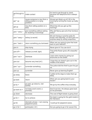 get through to
+
make contact
It's hard to get through to Janet
because her telephone line is always
busy.
get * up
cause someone to rise (from a
sitting position or a lying
position)
Ahmed got Abdul up at 5:30 in the
morning by turning the music up really
loud.
get up
rise (from sitting position or a
bed)
What time did you get up this
morning?
give * away +
give something without asking
for anything in exchange
Why did Nancy give all of her furniture
away?
give * away + betray (a secret)
We are having a surprise party for
Susan next Saturday, so don't give our
surprise away by acting suspicious.
give * back + return something you borrowed
When are you going to give that book
back to your teacher?
give in stop trying Never give in! You can do it!
give off + release (a smell, light)
That white flower gives off a beautiful
smell.
give * out + distribute
I earn extra money by giving out
brochures on the street.
give out become very tired (inf.)
I hope this car doesn't give out in the
middle of the desert.
give * up + surrender something
The police told the thief to give his gun
up.
give up surrender Never give up learning English!
go away leave
I yelled at the dogs to make them go
away.
go back return
When are you going back to your
house?
go by +
go past, go close to, visit
quickly
We go by the coffee shop everyday.
go back on +
not keep (one's word, a
promise)
Don't trust him. He always goes back
on his promises.
go down decrease The cost of flight tickets is going down.
go for + try to achieve
Our team is going for the gold medal in
the Olympics.
go for
idiomatic phrase - I am craving
pepperoni pizza.
I could go for pepperoni pizza.
go in for + participate ( inf.) Are you going to go in for soccer this
 