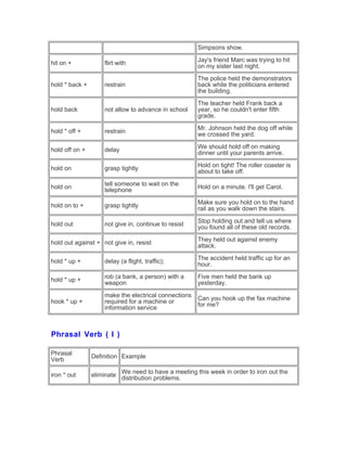 Simpsons show.
hit on + flirt with
Jay's friend Marc was trying to hit
on my sister last night.
hold * back + restrain
The police held the demonstrators
back while the politicians entered
the building.
hold back not allow to advance in school
The teacher held Frank back a
year, so he couldn't enter fifth
grade.
hold * off + restrain
Mr. Johnson held the dog off while
we crossed the yard.
hold off on + delay
We should hold off on making
dinner until your parents arrive.
hold on grasp tightly
Hold on tight! The roller coaster is
about to take off.
hold on
tell someone to wait on the
telephone
Hold on a minute. I'll get Carol.
hold on to + grasp tightly
Make sure you hold on to the hand
rail as you walk down the stairs.
hold out not give in, continue to resist
Stop holding out and tell us where
you found all of these old records.
hold out against + not give in, resist
They held out against enemy
attack.
hold * up + delay (a flight, traffic);
The accident held traffic up for an
hour.
hold * up +
rob (a bank, a person) with a
weapon
Five men held the bank up
yesterday.
hook * up +
make the electrical connections
required for a machine or
information service
Can you hook up the fax machine
for me?
Phrasal Verb ( I )
Phrasal
Verb
Definition Example
iron * out eliminate
We need to have a meeting this week in order to iron out the
distribution problems.
 