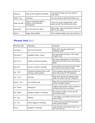 keep up stay on the required schedule
You have to keep up if you want to
work here.
keep * up + continue You are doing a great job! Keep it up.
keep up with +
stay on schedule with (a
person, the workload,
homework)
I have so much reading that I can't
keep up with the writing exercises.
kick back sit or lie back (to relax)
After work, I like to kick back in front of
the TV and relax.
kick in begin taking effect The medicine takes one hour to kick in.
Phrasal Verb ( L )
Phrasal Verb Definition Example
lay away + save for the future
Why don't you lay away your
wedding outfit?
lay down + establish (laws, rules)
Lori lays down the law in her class.
English only!
lay in on + scold or criticize severely
My mom really laid in on me when I
got home at 4:00 in the morning last
night.
lay into + scold or criticize severely
I saw Reto's mom lay into him when
he came home late last night.
lay * off +
suspend someone from a job
(during a slow period)
The company was losing money, so
they had to lay off 100 workers.
lay * out + arrange
Why don't we lay the pieces of the
table out before we put it together.
leave * out + not include, omit
Why did your parents leave you out
of their vacation plans?
let * down disappoint
I felt let down when I didn't receive a
birthday card from my sister.
let * down lengthen (pants in sewing)
My uncle is a tailor, so he can let
your pants down.
let * out release
I am happy my brother was let out of
prison early.
let * out make bigger (in sewing)
I need to let out this skirt because I
have gained weight.
let up weaken in intensity
I told her NO a thousand times, but
she won't let up.
 