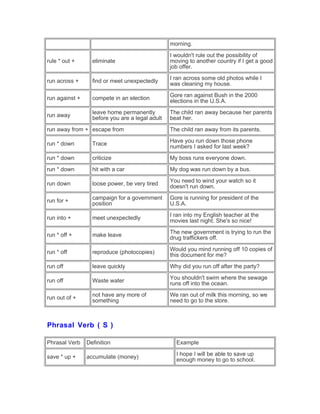 morning.
rule * out + eliminate
I wouldn't rule out the possibility of
moving to another country if I get a good
job offer.
run across + find or meet unexpectedly
I ran across some old photos while I
was cleaning my house.
run against + compete in an election
Gore ran against Bush in the 2000
elections in the U.S.A.
run away
leave home permanently
before you are a legal adult
The child ran away because her parents
beat her.
run away from + escape from The child ran away from its parents.
run * down Trace
Have you run down those phone
numbers I asked for last week?
run * down criticize My boss runs everyone down.
run * down hit with a car My dog was run down by a bus.
run down loose power, be very tired
You need to wind your watch so it
doesn't run down.
run for +
campaign for a government
position
Gore is running for president of the
U.S.A.
run into + meet unexpectedly
I ran into my English teacher at the
movies last night. She's so nice!
run * off + make leave
The new government is trying to run the
drug traffickers off.
run * off reproduce (photocopies)
Would you mind running off 10 copies of
this document for me?
run off leave quickly Why did you run off after the party?
run off Waste water
You shouldn't swim where the sewage
runs off into the ocean.
run out of +
not have any more of
something
We ran out of milk this morning, so we
need to go to the store.
Phrasal Verb ( S )
Phrasal Verb Definition Example
save * up + accumulate (money)
I hope I will be able to save up
enough money to go to school.
 