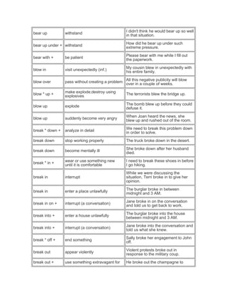 bear up withstand
I didn't think he would bear up so well
in that situation.
bear up under + withstand
How did he bear up under such
extreme pressure.
bear with + be patient
Please bear with me while I fill out
the paperwork.
blow in visit unexpectedly (inf.)
My cousin blew in unexpectedly with
his entire family.
blow over pass without creating a problem
All this negative publicity will blow
over in a couple of weeks.
blow * up +
make explode;destroy using
explosives
The terrorists blew the bridge up.
blow up explode
The bomb blew up before they could
defuse it.
blow up suddenly become very angry
When Joan heard the news, she
blew up and rushed out of the room.
break * down + analyze in detail
We need to break this problem down
in order to solve.
break down stop working properly The truck broke down in the desert.
break down become mentally ill
She broke down after her husband
died.
break * in +
wear or use something new
until it is comfortable
I need to break these shoes in before
I go hiking.
break in interrupt
While we were discussing the
situation, Terri broke in to give her
opinion.
break in enter a place unlawfully
The burglar broke in between
midnight and 3 AM.
break in on + interrupt (a conversation)
Jane broke in on the conversation
and told us to get back to work.
break into + enter a house unlawfully
The burglar broke into the house
between midnight and 3 AM.
break into + interrupt (a conversation)
Jane broke into the conversation and
told us what she knew.
break * off + end something
Sally broke her engagement to John
off.
break out appear violently
Violent protests broke out in
response to the military coup.
break out + use something extravagant for He broke out the champagne to
 