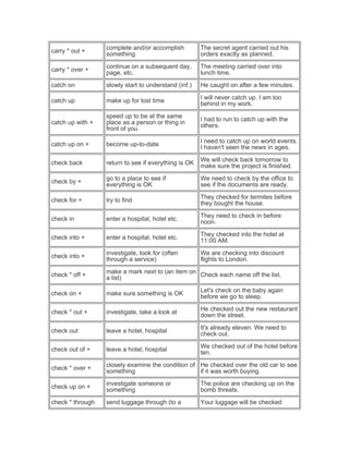 carry * out +
complete and/or accomplish
something
The secret agent carried out his
orders exactly as planned.
carry * over +
continue on a subsequent day,
page, etc.
The meeting carried over into
lunch time.
catch on slowly start to understand (inf.) He caught on after a few minutes.
catch up make up for lost time
I will never catch up. I am too
behind in my work.
catch up with +
speed up to be at the same
place as a person or thing in
front of you
I had to run to catch up with the
others.
catch up on + become up-to-date
I need to catch up on world events.
I haven't seen the news in ages.
check back return to see if everything is OK
We will check back tomorrow to
make sure the project is finished.
check by +
go to a place to see if
everything is OK
We need to check by the office to
see if the documents are ready.
check for + try to find
They checked for termites before
they bought the house.
check in enter a hospital, hotel etc.
They need to check in before
noon.
check into + enter a hospital, hotel etc.
They checked into the hotel at
11:00 AM.
check into +
investigate, look for (often
through a service)
We are checking into discount
flights to London.
check * off +
make a mark next to (an item on
a list)
Check each name off the list.
check on + make sure something is OK
Let's check on the baby again
before we go to sleep.
check * out + investigate, take a look at
He checked out the new restaurant
down the street.
check out leave a hotel, hospital
It's already eleven. We need to
check out.
check out of + leave a hotel, hospital
We checked out of the hotel before
ten.
check * over +
closely examine the condition of
something
He checked over the old car to see
if it was worth buying.
check up on +
investigate someone or
something
The police are checking up on the
bomb threats.
check * through send luggage through (to a Your luggage will be checked
 