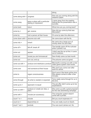 along.
come along with + progress
How are you coming along with the
research paper.
come away
leave a place with a particular
feeling or impression
I came away from the meeting
feeling like the presentation was a
success.
come back return What time are you coming back?
come by + get, receive
How did you come by that new
Mercedes?
come by visit a person at their house I'll come by later this afternoon.
come down with + become sick with He came down with the flu.
come into + inherit
He came into a large sum of
money when his aunt died.
come off + fall off, break off
The handle came off the suitcase
when I picked it up.
come out appear
I didn't see the car at first. It came
out of nowhere.
come out reveal you are homosexual Sam finally came out last month.
come out turn out, end up The pictures came out great.
come out with + produce and distribute a product
Microsoft is coming out with a new
video game system next month.
come over visit someone at their house
Why don't you come over after
work for dinner.
come to regain consciousness
Don't worry! She faints all the time.
She always comes to after a few
minutes.
come through do what is needed or expected
Terry really came through for us in
the end.
come up to + approach; to equal
The job offer didn't come up to her
expectations.
come up with +
produce or create (an idea, a
plan)
She came up with a great proposal
for the new advertising campaign.
come with + include (an accessory)
The computer system doesn't
come with a printer.
count * in + include Did you count expenses in?
count on + depend/rely on You can really count on Sarah.
count * out + exclude You can count James out. He
 