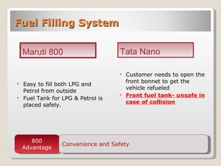 Fuel Filling System ,[object Object],[object Object],[object Object],[object Object],800 Advantage Convenience and Safety Maruti 800 Tata Nano 