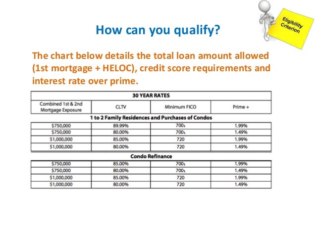 80 10 10 Loan Understanding The Basics 80-10-10-loan-understanding-the-basics