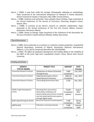 Norris	
  Curriculum	
  Vitae 37
Norris,	
   J.	
   (1989).	
   A	
   view	
   from	
   inside	
   the	
   carriage:	
   Ethnographic	
   videotape	
   as	
   methodology.	
  
Paper	
   presented	
   at	
   the	
   International	
   Symposium	
   on	
   Research	
   in	
   Drama	
   Education,	
  
Ontario	
  Institute	
  for	
  Studies	
  in	
  Education,	
  May	
  1989,	
  Toronto	
  Ontario.	
  
Norris,	
  J.	
  (1988).	
  Authority	
  and	
  authorship:	
  How	
  examples	
  frame	
  thinking.	
  Paper	
  presented	
  at	
  
the	
   Annual	
   Conference	
   of	
   The	
   Journal	
   of	
   Curriculum	
   Theorizing.	
   Bergamo	
   Center,	
  
Dayton,	
  Ohio.	
  
Norris,	
   J.	
   (1988).	
   A	
   summary	
   of	
   Joe	
   Norris's	
   research	
   on	
   collective	
   collaboration.	
   Paper	
  
presented	
   at	
   the	
   Annual	
   Conference	
   of	
   the	
   Fine	
   Arts	
   Council,	
   Alberta	
   Teachers'	
  
Association.	
  Edmonton,	
  Alberta.	
  
Norris,	
  J.	
  (1984).	
  Drama	
  as	
  therapy.	
  Paper	
  presented	
  at	
  the	
  conference	
  of	
  the	
  Association	
  for	
  
the	
  Care	
  of	
  Children's	
  Health	
  (Atlantic	
  Affiliate),	
  Halifax,	
  Nova	
  Scotia.	
  
	
  
Thesis/Dissertation
	
  
Norris,	
  J.	
  (1989).	
  Some	
  authorities	
  as	
  co-­‐authors	
  in	
  a	
  collective	
  creation	
  production.	
  Unpublished	
  
doctoral	
   dissertation,	
   University	
   of	
   Alberta,	
   Dissertation	
   Abstracts	
   International,	
  
50Norris,	
  J.	
  (11),	
  3417A.	
  (University	
  Microfilms	
  No.	
  031555634X).	
  
Norris,	
  J.	
  (1987).	
  The	
  effect	
  of	
  vocabulary	
  development	
  and	
  reading	
  ability	
  on	
  the	
  reliability	
  of	
  
the	
   MBTI	
   at	
   the	
   junior	
   high	
   level.	
   Unpublished	
   master's	
   thesis,	
   Mount	
   Saint	
   Vincent	
  
University.	
  
	
  
Funding and Grants
AGENCY/	
  
TYPE	
  OF	
  AWARD	
  
PROJECT	
  TITLE	
   AMOUNT	
   DATE	
  
Granted	
  
Humanities	
  Research	
  Institute	
   Symposium	
  on	
  Active	
  Citizenship	
  
through	
  Drama	
  	
  
1500	
  
Completed	
  
July,	
  2015	
  
Humanities	
  Research	
  Institute	
   Video	
  Dissemination	
  of	
  Arts-­‐
based	
  Research	
  Processes	
  
2966.50	
  
Completed	
  
July,	
  2014	
  
Humanities	
  Research	
  Institute	
   Transcribing	
  Performance	
  Data	
   1,550	
   Dec,	
  2011	
  
	
  
	
  
	
  
SSHRC	
  Insight	
  Development	
  
Grants	
  
Reuniting	
  form	
  and	
  content:	
  	
  
Generating,	
  mediating,	
  and	
  
disseminating	
  social	
  science	
  research	
  
and	
  arts-­‐based	
  performance	
  genres	
  
through	
  digital	
  media	
  
73,042	
  
Completed	
  
website	
  
August	
  
2011	
  
(3	
  years)	
  
	
  
BUAF	
  Special	
  Purpose	
  Grants	
   Manuscript	
  Preparation	
  Duoethnography	
   1,500	
  
Completed	
  
Spring	
  
2010	
  
URPTA-­‐StFX	
   Publication	
  in	
  Learning	
  Landscapes	
   2,400	
  
Completed	
  
Summer	
  
2009	
  
 