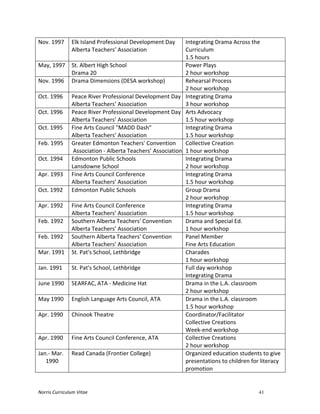 Norris	
  Curriculum	
  Vitae 41
Nov.	
  1997	
   Elk	
  Island	
  Professional	
  Development	
  Day	
  
Alberta	
  Teachers’	
  Association	
  
Integrating	
  Drama	
  Across	
  the	
  
Curriculum	
  
1.5	
  hours	
  	
  
May,	
  1997	
   St.	
  Albert	
  High	
  School	
  
Drama	
  20	
  
Power	
  Plays	
  
2	
  hour	
  workshop	
  
Nov.	
  1996	
   Drama	
  Dimensions	
  (DESA	
  workshop)	
   Rehearsal	
  Process	
  
2	
  hour	
  workshop	
  
Oct.	
  1996	
   Peace	
  River	
  Professional	
  Development	
  Day	
  
Alberta	
  Teachers’	
  Association	
  
Integrating	
  Drama	
  
3	
  hour	
  workshop	
  
Oct.	
  1996	
   Peace	
  River	
  Professional	
  Development	
  Day	
  
Alberta	
  Teachers’	
  Association	
  
Arts	
  Advocacy	
  
1.5	
  hour	
  workshop	
  
Oct.	
  1995	
   Fine	
  Arts	
  Council	
  "MADD	
  Dash"	
  
Alberta	
  Teachers’	
  Association	
  
Integrating	
  Drama	
  
1.5	
  hour	
  workshop	
  
Feb.	
  1995	
   Greater	
  Edmonton	
  Teachers'	
  Convention	
  
	
  Association	
  -­‐	
  Alberta	
  Teachers’	
  Association	
  
Collective	
  Creation	
  
1	
  hour	
  workshop	
  
Oct.	
  1994	
   Edmonton	
  Public	
  Schools	
  
Lansdowne	
  School	
  
Integrating	
  Drama	
  
2	
  hour	
  workshop	
  
Apr.	
  1993	
   Fine	
  Arts	
  Council	
  Conference	
  
Alberta	
  Teachers’	
  Association	
  
Integrating	
  Drama	
  
1.5	
  hour	
  workshop	
  
Oct.	
  1992	
   Edmonton	
  Public	
  Schools	
   Group	
  Drama	
  
2	
  hour	
  workshop	
  
Apr.	
  1992	
   Fine	
  Arts	
  Council	
  Conference	
  
Alberta	
  Teachers’	
  Association	
  
Integrating	
  Drama	
  
1.5	
  hour	
  workshop	
  
Feb.	
  1992	
   Southern	
  Alberta	
  Teachers'	
  Convention	
  
Alberta	
  Teachers’	
  Association	
  
Drama	
  and	
  Special	
  Ed.	
  
1	
  hour	
  workshop	
  
Feb.	
  1992	
   Southern	
  Alberta	
  Teachers'	
  Convention	
  
Alberta	
  Teachers’	
  Association	
  
Panel	
  Member	
  
Fine	
  Arts	
  Education	
  
Mar.	
  1991	
   St.	
  Pat's	
  School,	
  Lethbridge	
   Charades	
  
1	
  hour	
  workshop	
  
Jan.	
  1991	
   St.	
  Pat's	
  School,	
  Lethbridge	
   Full	
  day	
  workshop	
  
Integrating	
  Drama	
  
June	
  1990	
   SEARFAC,	
  ATA	
  -­‐	
  Medicine	
  Hat	
   Drama	
  in	
  the	
  L.A.	
  classroom	
  
2	
  hour	
  workshop	
  
May	
  1990	
   English	
  Language	
  Arts	
  Council,	
  ATA	
   Drama	
  in	
  the	
  L.A.	
  classroom	
  
1.5	
  hour	
  workshop	
  
Apr.	
  1990	
   Chinook	
  Theatre	
   Coordinator/Facilitator	
  
Collective	
  Creations	
  
Week-­‐end	
  workshop	
  
Apr.	
  1990	
   Fine	
  Arts	
  Council	
  Conference,	
  ATA	
   Collective	
  Creations	
  	
  
2	
  hour	
  workshop	
  
Jan.-­‐	
  Mar.	
  
1990	
  
Read	
  Canada	
  (Frontier	
  College)	
   Organized	
  education	
  students	
  to	
  give	
  
presentations	
  to	
  children	
  for	
  literacy	
  
promotion	
  
 