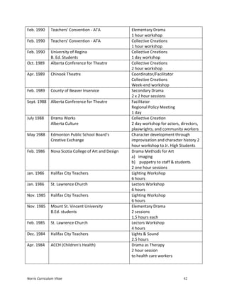Norris	
  Curriculum	
  Vitae 42
Feb.	
  1990	
   Teachers'	
  Convention	
  -­‐	
  ATA	
   Elementary	
  Drama	
  
1	
  hour	
  workshop	
  
Feb.	
  1990	
   Teachers'	
  Convention	
  -­‐	
  ATA	
   Collective	
  Creations	
  
1	
  hour	
  workshop	
  
Feb.	
  1990	
   University	
  of	
  Regina	
  
B.	
  Ed.	
  Students	
  
Collective	
  Creations	
  
1	
  day	
  workshop	
  
Oct.	
  1989	
   Alberta	
  Conference	
  for	
  Theatre	
   Collective	
  Creations	
  
2	
  hour	
  workshop	
  
Apr.	
  1989	
   Chinook	
  Theatre	
   Coordinator/Facilitator	
  
Collective	
  Creations	
  
Week-­‐end	
  workshop	
  
Feb.	
  1989	
   County	
  of	
  Beaver	
  Inservice	
   Secondary	
  Drama	
  
2	
  x	
  2	
  hour	
  sessions	
  
Sept.	
  1988	
   Alberta	
  Conference	
  for	
  Theatre	
   Facilitator	
  
Regional	
  Policy	
  Meeting	
  
1	
  day	
  
July	
  1988	
   Drama	
  Works	
  
Alberta	
  Culture	
  
Collective	
  Creation	
  
2	
  day	
  workshop	
  for	
  actors,	
  directors,	
  
playwrights,	
  and	
  community	
  workers	
  
May	
  1988	
   Edmonton	
  Public	
  School	
  Board’s	
  
Creative	
  Exchange	
  
Character	
  development	
  through	
  
improvisation	
  and	
  character	
  history	
  2	
  
hour	
  workshop	
  to	
  Jr.	
  High	
  Students	
  
Feb.	
  1986	
   Nova	
  Scotia	
  College	
  of	
  Art	
  and	
  Design	
   Drama	
  Methods	
  for	
  Art	
  	
  
a) imaging	
  
b) 	
  puppetry	
  to	
  staff	
  &	
  students	
  
2	
  one	
  hour	
  sessions	
  
Jan.	
  1986	
   Halifax	
  City	
  Teachers	
   Lighting	
  Workshop	
  
6	
  hours	
  
Jan.	
  1986	
   St.	
  Lawrence	
  Church	
   Lectors	
  Workshop	
  
6	
  hours	
  
Nov.	
  1985	
   Halifax	
  City	
  Teachers	
   Lighting	
  Workshop	
  
6	
  hours	
  
Nov.	
  1985	
   Mount	
  St.	
  Vincent	
  University	
  
B.Ed.	
  students	
  
Elementary	
  Drama	
  
2	
  sessions	
  
1.5	
  hours	
  each	
  
Feb.	
  1985	
   St.	
  Lawrence	
  Church	
   Lectors	
  Workshop	
  
4	
  hours	
  
Dec.	
  1984	
   Halifax	
  City	
  Teachers	
   Lights	
  &	
  Sound	
  
2.5	
  hours	
  
Apr.	
  1984	
   ACCH	
  (Children's	
  Health)	
   Drama	
  as	
  Therapy	
  
2	
  hour	
  session	
  
to	
  health	
  care	
  workers	
  
	
  
 