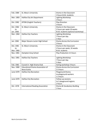 Norris	
  Curriculum	
  Vitae 43
Feb.	
  1984	
   St.	
  Mary's	
  University	
   Drama	
  in	
  the	
  Classroom	
  
3	
  hours	
  B.Ed.	
  students	
  
Mar.	
  1983	
   Halifax	
  City	
  Art	
  Department	
   Lighting	
  Workshop	
  
3	
  hours	
  
Oct.	
  1982	
   ATENS	
  (English	
  Teachers)	
   Play	
  Direction	
  
3	
  hours	
  
Oct.	
  1982	
  
to	
  
Jan.	
  1983	
  
St.	
  Mary's	
  University	
   Drama	
  in	
  the	
  Classroom	
  
2	
  hours	
  per	
  week	
  10	
  weeks	
  
B.Ed.	
  students	
  (optional	
  workshop)	
  
Mar.	
  1982	
   Halifax	
  City	
  Teachers	
   Lighting	
  Workshop	
  
7	
  hours	
  per	
  day	
  
2	
  days	
  
Jan.	
  1982	
   Major	
  Stevens	
  Junior	
  High	
  School	
   Drama	
  Across	
  the	
  Curriculum	
  
3	
  hours	
  
Oct.	
  1981	
  
to	
  
Mar.	
  1982	
  
St.	
  Mary's	
  University	
   Drama	
  in	
  the	
  Classroom	
  
2	
  hours	
  per	
  week,	
  16	
  weeks	
  
B.Ed.	
  students	
  
Nov.	
  1981	
   Hampton	
  Gray	
  School	
  	
   Play	
  Production	
  2.5	
  hours	
  
	
  
Nov.	
  1981	
   Halifax	
  City	
  Teachers	
   Lighting	
  Workshop	
  
7	
  hours	
  per	
  day	
  
2	
  days	
  
Feb.	
  1981	
   Cunard	
  Jr.	
  High	
  Drama	
  Club	
   Acting	
  workshop	
  3	
  hours	
  
Nov.	
  1980	
   Educational	
  Drama	
  Association	
  of	
  
Nova	
  Scotia	
  
Drama	
  Across	
  the	
  Curriculum	
  
2.5	
  hours	
  
June	
  1979	
   Halifax	
  City	
  Recreation	
   Playground	
  Drama	
  
to	
  playground	
  workers	
  
1.5	
  hours	
  
June	
  1979	
   Halifax	
  City	
  Recreation	
   Follow-­‐up	
  sessions	
  
to	
  2	
  playground	
  regions	
  
2	
  hours	
  
Oct.	
  1978	
   International	
  Reading	
  Association	
   Drama	
  &	
  Vocabulary	
  Building	
  
1	
  hour	
  
 