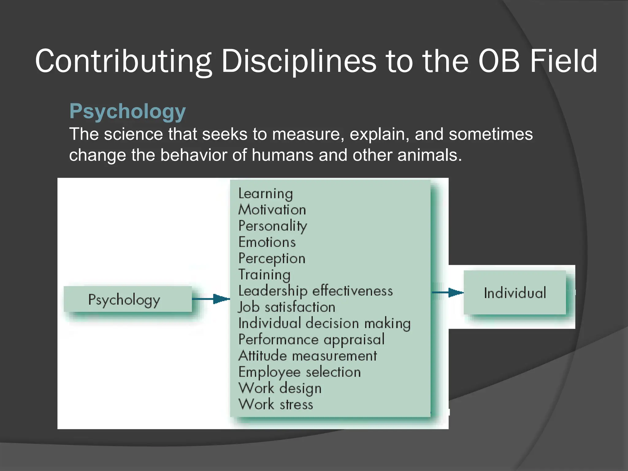 Contributing Disciplines to the OB Field
Psychology
The science that seeks to measure, explain, and sometimes
change the behavior of humans and other animals.
 