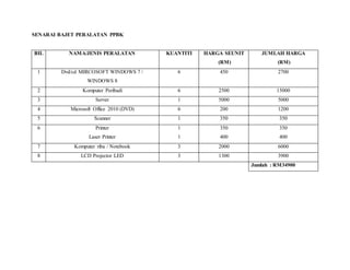 SENARAI BAJET PERALATAN PPBK
BIL NAMA/JENIS PERALATAN KUANTITI HARGA SEUNIT
(RM)
JUMLAH HARGA
(RM)
1 Dvd/cd MIRCOSOFT WINDOWS 7 /
WINDOWS 8
6 450 2700
2 Komputer Peribadi 6 2500 15000
3 Server 1 5000 5000
4 Microsoft Office 2010 (DVD) 6 200 1200
5 Scanner 1 350 350
6 Printer
Laser Printer
1
1
350
400
350
400
7 Komputer riba / Notebook 3 2000 6000
8 LCD Projector LED 3 1300 3900
Jumlah : RM34900
 