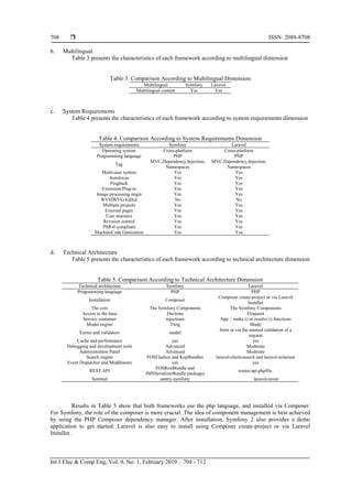 A Comparative Study Of Laravel And Symfony Php Frameworks Pdf A Comparative Study Of Laravel And Symfony Php Frameworks Pdf