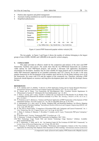 A Comparative Study Of Laravel And Symfony Php Frameworks Pdf A Comparative Study Of Laravel And Symfony Php Frameworks Pdf