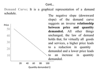 Cont…
Demand Curve; It is a graphical representation of a demand
schedule.
50
40
30
20
10
20 40 60 80 100
Quantity demanded ()
Price
The negative slope (downward
slope) of the demand curve
suggests an inverse relationship
between price and quantity
demanded. All other things
unchanged, the law of demand
holds that, for virtually all goods
and services, a higher price leads
to a reduction in quantity
demanded and a lower price leads
to an increase in quantity
demanded.
 
