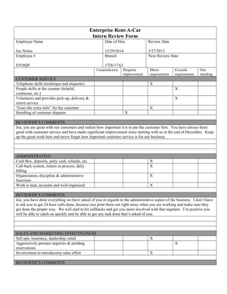 Enterprise Rent-A-Car
Intern Review Form
Employee Name
Joe Nolan
Date of Hire
12/29/2014
Review Date
3/27/2015
Employee #
E918Q9
Branch
1726/17A3
Next Review Date
Unsatisfactory Requires
improvement
Meets
requirements
Exceeds
requirements
Out-
standing
CUSTOMER SERVICE
Telephone skills (technique and etiquette) X
People skills at the counter (helpful,
courteous, etc.)
X
Volunteers and provides pick-up, delivery &
return service
X
“Goes the extra mile” for the customer X
Handling of customer disputes X
REVIEWER’S COMMENTS
Joe, you are great with our customers and realize how important it is to put the customer first. You have always been
great with customer service and have made significant improvement since starting with us at the end of December. Keep
up the great work here and never forget how important customer service is for our business.
ADMINISTRATIVE
Cash Box, deposits, petty cash, refunds, etc. X
Call-back system, tickets in process, daily
billing
X
Organization, discipline & administrative
functions
X
Work is neat, accurate and well-organized X
REVIEWER’S COMMENTS
Joe, you have done everything we have asked of you in regards to the administrative aspect of the business. I don’t have
to ask you to get 24 hour calls done, because you print them out right away when you are working and make sure they
get done the proper way. We will start to hit callbacks and get you more involved with that segment. I’m positive you
will be able to catch on quickly and be able to get any task done that’s asked of you.
SALES AND MARKETING EFFECTIVENESS
Sell ups; insurance, dealership, retail X
Aggressively pursues inquiries & pending
reservations
X
Involvement in introductory sales effort X
REVIEWER’S COMMENTS
 