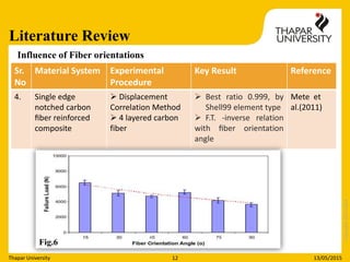 fiber orientation in polymer composites | PPTX