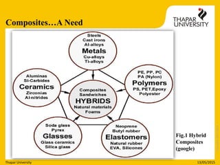 fiber orientation in polymer composites | PPTX