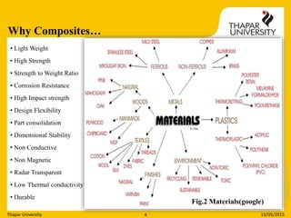 fiber orientation in polymer composites | PPTX
