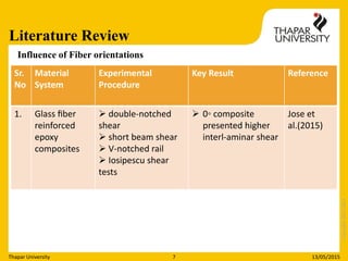 fiber orientation in polymer composites | PPTX