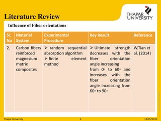 fiber orientation in polymer composites | PPTX