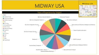 Midway Experience PowerBI