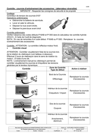 code
Baccalauréat professionnel MAINTENANCE DES VEHICULES Option A : VOITURES PARTICULIERES
E2 Analyse préparatoire à une intervention DT Session 2017
Code : Durée : 3 heures Coefficient : 3 DT 14 sur 28
Contrôle : courroie d’entraînement des accessoires : (alternateur réversible)
IMPERATIF : Respecter les consignes de sécurité et de propreté
Outillage
Contrôleur de tension de courroie 0107
Opérations préliminaires
 Débrancher la batterie de servitude.
 Lever et caler le véhicule.
 Déposer la roue avant droite.
 Déposer le pare-boue avant droit
Contrôle préliminaire
Vérifier l’absence des codes défauts P16AB et P1383 dans le calculateur de contrôle hybride
(HCU1) ; A l’aide de l’outil de diagnostic.
NOTA : En cas de remontée d’un code défaut P16AB ou P1383 : Remplacer la courroie
d’entraînement des accessoires
Contrôle : ATTENTION : Le contrôle s’effectue moteur froid.
 Contrôle visuel
ATTENTION : Contrôler visuellement l’état de la courroie lors
de la rotation du vilebrequin (voir tableau ci-dessous).
Effectuer 2 tours de vilebrequin dans le sens de rotation du
moteur ; À l’aide d’une clé.
NOTA : L’entraînement manuel du vilebrequin permet de
contrôler visuellement la courroie et d’équilibrer les tensions
générées par le tendeur dynamique.
Contrôle
Zone de Contrôle
Type de défaut
Action à réaliser
Bord de la Courroie
Effilochage
Remplacer la courroie
d’accessoires
Intérieur de la courroie
Craquelure / Impact
Remplacer la courroie
d’accessoires
Dos de la courroie
Coupure
Remplacer la courroie
d’accessoires
Intérieur de la courroie
Arrachement,
déchirure
Remplacer la courroie
d’accessoires
 