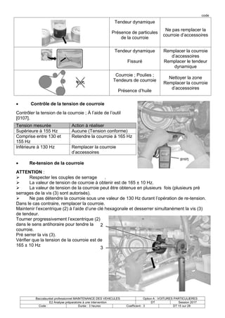 code
Baccalauréat professionnel MAINTENANCE DES VEHICULES Option A : VOITURES PARTICULIERES
E2 Analyse préparatoire à une intervention DT Session 2017
Code : Durée : 3 heures Coefficient : 3 DT 15 sur 28
Tendeur dynamique
Présence de particules
de la courroie
Ne pas remplacer la
courroie d’accessoires
Tendeur dynamique
Fissuré
Remplacer la courroie
d’accessoires
Remplacer le tendeur
dynamique
Courroie ; Poulies ;
Tendeurs de courroie
Présence d’huile
Nettoyer la zone
Remplacer la courroie
d’accessoires
 Contrôle de la tension de courroie
Contrôler la tension de la courroie ; À l’aide de l’outil
[0107].
 Re-tension de la courroie
ATTENTION :
 Respecter les couples de serrage .
 La valeur de tension de courroie à obtenir est de 165 ± 10 Hz.
 La valeur de tension de la courroie peut être obtenue en plusieurs fois (plusieurs pré
serrages de la vis (3) sont autorisés).
 Ne pas détendre la courroie sous une valeur de 130 Hz durant l’opération de re-tension.
Dans le cas contraire, remplacer la courroie.
Maintenir l’excentrique (2) à l’aide d’une clé hexagonale et desserrer simultanément la vis (3)
de tendeur.
Tourner progressivement l’excentrique (2)
dans le sens antihoraire pour tendre la
courroie.
Pré serrer la vis (3).
Vérifier que la tension de la courroie est de
165 ± 10 Hz
Tension mesurée Action à réaliser
Supérieure à 155 Hz Aucune (Tension conforme)
Comprise entre 130 et
155 Hz
Retendre la courroie à 165 Hz
Inférieure à 130 Hz Remplacer la courroie
d’accessoires
 