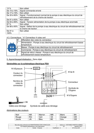 code
Baccalauréat professionnel MAINTENANCE DES VEHICULES Option A : VOITURES PARTICULIERES
E2 Analyse préparatoire à une intervention DT Session 2017
Code : Durée : 3 heures Coefficient : 3 DT 22 sur 28
13 % Non utilisé
De 14 à 16% Signal commande erroné
De 17 à 19% Non utilisé
De 20 à 80% Signal : Fonctionnement normal de la pompe à eau électrique du circuit de
refroidissement de la chaîne de traction
De 81 à 83% Non utilisé
De 84 à 86% Signal : Tension alimentation de la pompe à eau électrique anormale
87 % Non utilisé
De 88 à 90% Signal : Défaut de la pompe à eau électrique du circuit de refroidissement de
la chaîne de traction
De 91 à
100%
Non utilisé
4.3. Connectique : "a" Connecteur 4 voies vert
N° Affectation des voies du connecteur
1 Alimentation : Pompe à eau électrique du circuit de refroidissement basse
température
2 Masse : Pompe à eau électrique du circuit de refroidissement
3 Commande : Pompe à eau électrique du circuit de refroidissement
4 Signal de retour vitesse : Pompe à eau électrique du circuit de
refroidissement basse température
5. Apprentissage/initialisation : Sans objet.
Généralités sur la schématique électrique PSA
Câble avec blindage Symbole de cable avec blindage
Abréviations des couleurs
Noir NR Marron MR Blanc BA
Rouge RG Vert VE Orange OR
Jaune JN Bleu BE Gris GR
N°d’Organe
N°de fil
Nombre de
voies du
connecteur
Connecteur
Couleur du
connecteur
N°d’Epissure
Symbole de
l’Organe
 