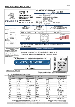 code
Baccalauréat professionnel MAINTENANCE DES VEHICULES Option A : VOITURES PARTICULIERES
E2 Analyse préparatoire à une intervention DT Session 2017
Code : Durée : 3 heures Coefficient : 3 DT 3 sur 28
Ordre de réparation de M ROBERT:
codes
moteur Moteur
Appellation
commerciale
codes
moteur Moteur
Appellation
commerciale
CF- 384F 1l 12V 8F- EP3 1.4VTi 16V
ZM- EB0 1.0i VTI 5F- EP6 1.6VTi 16V
HF- TU1 1,1l 1.6 THP 16V
HM- EB2 1.2i 16v VTI 6F- EW7 1,8l 16V
TU3 1,4 RF- EW10 2l 16V
KF- ET3 1.416V 3F- EW12 2,2l 16V
TU5 1.6 16V XF- ES9 V6 3 l 24V
NF- EC5 1.6l 16V 9H- DV6 1,6l HDi
NK- 4A92 1,6l 16V 6H- 4N13 1,8l HDI
AF- 4B11 2l 16V RH- DW10 2.0HDi 16v
SF- 4B12 2,4l 16V 4H- DW12 2.2HDi 16v
GARAGE DU
CENTRE
AGENT PEUGEOT
230 av F.ROOSEVELT
69500 BRON
Tél : 04 72 86 95 23
Fax : 04 72 86 95 24
ORDRE DE REPARATION
N°: 17-186
IDENTIFICATION DU CLIENT
NOM :
ADRESSE :
TELEPHONE
M ROBERT
282 route de Genas
69500 BRON
04 78 75 96 35
Date d’entrée
du Vh : 22/06/2017
Date de sortie
prévue :
IDENTIFICATION DU VEHICULE
Station-service
Mise à niveau
Marque APPELATION N° d’identification
PEUGEOT 508 RXH VF38URHC8DL045173
Vidange
 Moteur 
 Boite/Pont 
Filtres
 Huile 
 Air 
 Carburant 
 Habitacle 
Niveaux 
Nettoyage
 Extérieur 
 Intérieur 
Kms au compteur
Date de 1
ère
mise en
circulation Immatriculation
100 500 kms 07/06/2014 DA-860-EZ
ASPECT DU VEHICULE :
Rayure :
Coup :
Carburant
PLAINTE CLIENT
allumage témoin par intermittence et mode électrique
indisponible
Modification de l’ordre de
réparation
LIBELLE DES TRAVAUX A REALISER
Notification au client de la
modification de l’ordre de
réparation par le chef
d’entreprise ou son préposé.
Acceptation de la modification
par le client. Le :
______________ Signature :
Réaliser la maintenance périodique annuelle
Contrôler allumage témoin par intermittence
Observations TRAVAUX A PREVOIR
ACCEPTATION DU CLIENT VISA DU RECEPTIONNAIRE
En signant le présent document, le client reconnait avoir pris
connaissance des conditions générales :
Signature
1/4
1/2
4/4
3/4
Généralités moteur
Étiquette APV/PR du véhicule de M ROBERT
a) Tableau identification moteurs
 