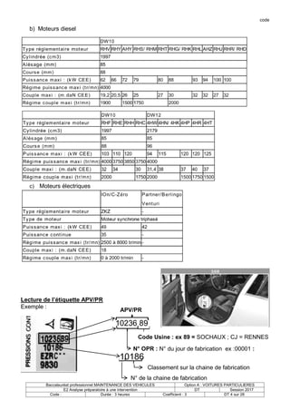 code
Baccalauréat professionnel MAINTENANCE DES VEHICULES Option A : VOITURES PARTICULIERES
E2 Analyse préparatoire à une intervention DT Session 2017
Code : Durée : 3 heures Coefficient : 3 DT 4 sur 28
b) Moteurs diesel
c) Moteurs électriques
Lecture de l’étiquette APV/PR
Exemple :
10236 89
APV/PR
N° OPR : N° du jour de fabrication ex :00001 :
09/11/1976
Code Usine : ex 89 = SOCHAUX ; CJ = RENNES
10186
Classement sur la chaine de fabrication
N° de la chaine de fabrication
 