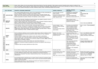 10

Ciclo Troyano                                 Homero: Ilíada y Odisea. Uno de los más extensos. Mezcla hechos históricos (Troya VIIa) y fabulación. Origen: espera en estrecho Dardanelos frente a restos de murallas de Troya
Guerra de Troya                               Difícil reunir caudillos: Odiseo se fingió loco, arando campos de sal, descubierto por Palamedes. Aquiles escondido por Tetis en Esciros, descubierto por Odiseo por su afición a las armas.
                                              Guerra 10 años. Murallas construidas por los dioses. Destacaron Aquiles y Héctor. Enfrentamiento paralelo entre los dioses.


                                                                                                                                                                                               FUENTES, ESCENAS,
                           CICLO TROYANO      CONCEPTO, FUNCIONES, SIGNIFICADO                                                                           IMAGEN, ATRIBUTOS                                                            EJEMPLOS
                                                                                                                                                                                               EVOLUCIÓN
                                              Paris: Sueño de Hécuba antes de nacer: ruina de Troya. Abandonado en el monte, amamantado por              Paris como pastor, con las 3          Antigüedad: muy representado,          Kilix
                                              una osa y cuidado por pastores. No puede huir de su destino (= Edipo)                                      diosas y Hermes.                      cerámica ática y sarcófagos            Lucas Cranach (30)
                                                                                                                                                                                               romanos
 PARIS Y HELENA




                                              Bodas de Tetis+Peleo. Discordia no invitada: arroja manzana para “la más bella” (Afrodita, Hera,           Excusa para el desnudo femenino                                              Rubens
                            JUICIO DE PARIS   Atenea). Zeus envía a Hermes a buscar a Paris, que elige a Afrodita, a cambio del amor de Helena.                                                Edad Media: desapercibido
                                                                                                                                                         idealizado. 2º Significado: dones                                            Luca Giordano
                                              Referencias perdidas de Eurípides y Sófocles. Sí de Apolodoro, Luciano y Apuleyo.                          (poder, sabiduría, amor)              Retomado con fuerza desde s XVI.


                                              Helena, la mujer más bella. Pretendida por todos los príncipes, juran respetar su decisión y acudir en                                           Rapto de Helena, menos
                                              su auxilio. Eligió como esposo a Menelao (rey de Esparta).                                                                                       representado que Juicio de Paris.
                            RAPTO DE
                                              Origen de la guerra: rapto por Paris, hijo de Príamo (rey de Troya). ¿Voluntario? Coalición de todos los                                         Ejemplos en el Barroco
                            HELENA
                                              griegos, al mando de Agamenón (rey de Micenas), hermano de Menelao.
                                                                                                                                                                                                                                      Odio de Clitemnestra (522, 523)
                                              Calma eólica para naves. Adivino Calcante: sacrificio a Ártemis de Ifigenia en Áulide.
                                              Fuerte e impulsivo. Cólera: se retira del combate. Vuelve para vengar a Patroclo.                          Guerrero barbado  joven              Arte clásico, muy representado:        Quirón y Aquiles: Fresco pompeyano
                                              Hijo de Tetis+Peleo. Sumergido en río Estige para inmortalidad, salvo talón: flecha de Paris (Apolo)       desnudo e imberbe, dominado           muerte de Patroclo, lucha con          (31)
                                                                                                                                                         por pasiones.                         Héctor y profanación cadáver
                                              Ilíada: 10º año. Cólera de Aquiles contra Agamenón por Briseida (botín), se retira del combate 
                            AQUILES           ventaja troyanos. Héctor mata a Patroclo, con armadura de Aquiles, que mata a Héctor y ultraja su                                                Roma: educación por Quirón,
                                                                                                                                                         Educación del príncipe (música,
                                              cadáver, recuperado por Príamo. Funerales de Patroclo y juegos.                                                                                  también Renacimiento y Barroco.
                                                                                                                                                         caza y armas)
                                                                                                                                                                                               Neoclasicismo: cólera
                                                                                                                                                                                               Otras: Pentesilea, Sarpedón, etc
                                              Astucia e inteligencia. Politropos, el de los mil ardides. Atenea inspira a Odiseo el caballo de madera    Barbado. Gorro cónico.                Antigüedad: Polifemo, Circe,           Atado al mástil: Mosaico romano (32)
                                              con guerreros escondidos, que abren las puertas de la ciudad. Incendio de Troya. Ciudadanos                Disfrazado de mendigo en Ítaca        Sirenas, Calipso, Infiernos, retorno   Cueva de Polifemo: J.Jordaens
                                              muertos o esclavos.                                                                                        (certamen del arco)                   a Ítaca.
                            ODISEO                                                                                                                                                                                                    Odiseo y las sirenas: Cerámica ática
                                              Penélope: fidelidad e inteligencia (teje y desteje el manto, para engañar a pretendientes).                                                      Edad Media: Sirenas, atado al
 GRANDES HÉROES EN TROYA




                            Ulises                                                                                                                                                             mástil  prefiguración de Cristo
                                              Cólera de Posidón: otros 10 años para regresar. Aventuras viaje y venganza de pretendientes.
                                              Nostos (regreso): Néstor, único incólume, por su prudencia y respeto a los dioses. Odisea: regreso de                                            Renacimiento: frescos y tapices
                                                                                                                                                                                                                                      Flaxman, Kokoschka
                                              Odiseo a Ítaca, con Penélope y Telémaco.                                                                                                         Contemporáneo:
                                              Lucha en defensa de su ciudad y familia. Recibe culto. Hijo de Apolo (Estesícoro)                                                                Duelo con Aquiles. Despedida           Cuerpo de Héctor llevado a Troya:
                                              Sensibilidad y humanidad en pasaje de despedida de Andrómaca e hijo pequeño. Deber antes que                                                     mujer. Ultraje cadáver                 sarcófago romano detalle (33)
                                              afectos.                                                                                                                                         Cerámica griega, frescos
                                              Protegido por Apolo, que luego lo abandona por orden de Zeus                                                                                     pompeyanos y sarcófagos.
                            HÉCTOR
                                                                                                                                                                                               E.Media: noble caballero  Josué,
                                                                                                                                                                                               David.
                                                                                                                                                                                               Reaparece s. XVIII: dramatismo
                                                                                                                                                                                               despedida.

                            PARIS             No muy brillante. Protegido por Afrodita. Muerte final por flecha de Filoctetes                            Desnudo, gorro frigio                 Juicio y regreso a Troya.

                                              Causa de la guerra. Perfil complejo. Hija de Zeus+Leda (Tindáreo). Extraordinaria belleza (ancianos        Proverbial belleza. Plinio: retrato   Antigüedad: rapto. Poco frecuente:     Menelao trata de golpear a Helena en
                                              en muralla). Raptada de niña por Teseo y Pirítoo, rescatada por sus hermanos (Dioscuros)                   de Zeuxis con partes de 5             reencuentro con Menelao.               presencia de Afrodita: Cerámica (524)
                            HELENA            Rapto por Paris ¿consentido? Otra versión: fantasma enviado por Zeus a Troya (guerra para reducir          jóvenes.                              Escaso actitud amorosa con Paris       Helena y Paris: J.L. David (34)
                                              superpoblación)                                                                                                                                  Simbolistas s XIX: mujer fatal         Helena de Troya: D.G. Rosetti
                                                                                                                                                         Rapto: a pie, en carro o en barco.
                                                                                                                                                                                               causa del drama bélico

                                              Hijo de Afrodita+Anquises. Personaje menor en la Ilíada. Famoso en Roma por la Eneida de Virgilio                                                Huyendo con Anquises sobre             Fresco del incendio del Borgo: Rafael
                                              (Augusto). Elegido como antecesor de Rómulo y Remo. Huye de Troya tras la entrada del caballo de                                                 hombros e hijo Ascanio de la mano      Sanzio (35)
                            ENEAS             madera, por aviso de los dioses.                                                                                                                                                        Bernini
                                              Periplo: Cartago (reina Dido)  Lacio. Antecesor de la familia Julia. Programas iconográficos de
                                              emperadores romanos. Virtudes: nobleza y amor filial
 