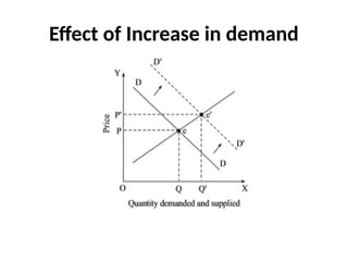 price determination and simple applications | pptx... Comprehensive Guide to Price Determination Under Perfect Competition in ...