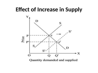 price determination and simple applications | pptx... Comprehensive Guide to Price Determination Under Perfect Competition in ...