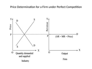 price determination and simple applications | pptx... Comprehensive Guide to Price Determination Under Perfect Competition in ...