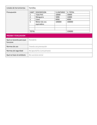 Listado de herramientas Tornillos
Presupuesto CANT DESCRIPCION V.UNITARIO V. TOTAL
1 Tubo PVC 10000 10000
2 Manguera 5000 10000
1 Llave 6000 6000
1 Motor de una
aspiradora
100000 100000
TOTAL 126000
PRUEBA Y EVALUACION
Qué se necesita para que
funcione
Prenderlo
Normas de uso Tenerlo con precaución
Normas de seguridad No apuntarlo a una persona
Qué no hace el artefacto No succiona arena
 